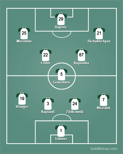 Legia Warszawa